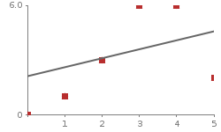 Gr�fica de datos